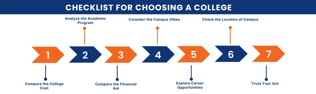 What College Should I Go To? | Best College Comparison