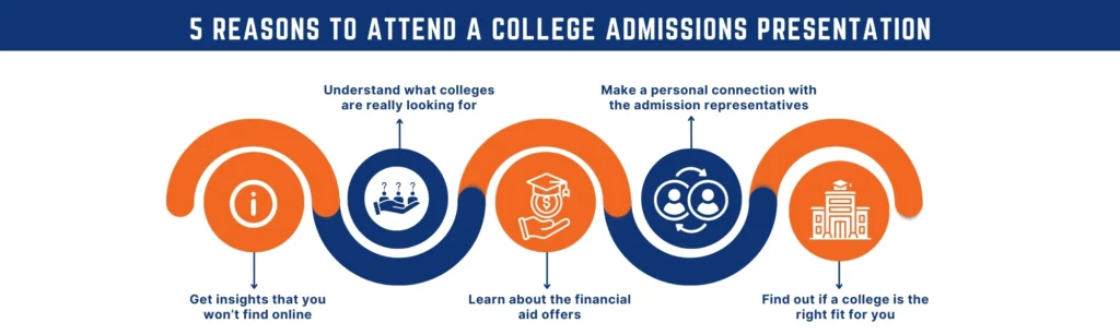 Five Reasons Why Every High School Senior Should Attend College Admission Presentations